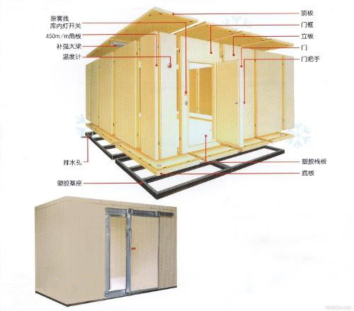 河北冷库安装小型冷库设计安装厂家峰帆净化